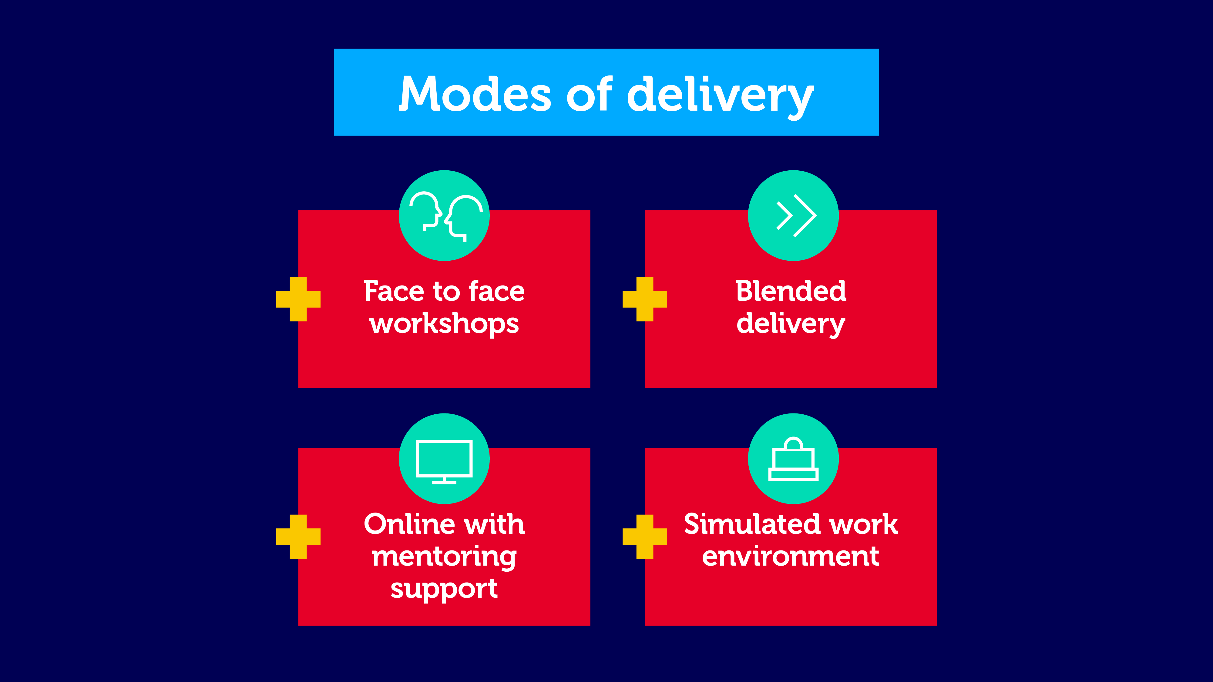 Deliver RMIT University